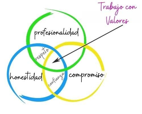 posicionamiento-web-albacete-trabajo-con-valores